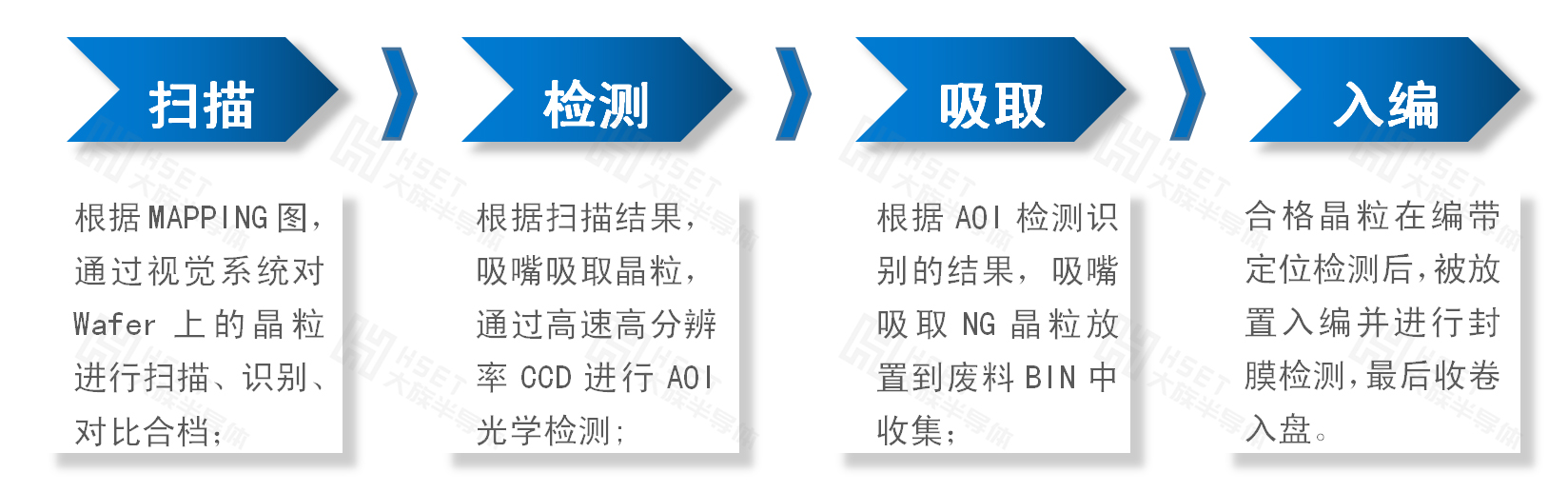 分選機(jī)工作流程+水印.jpg