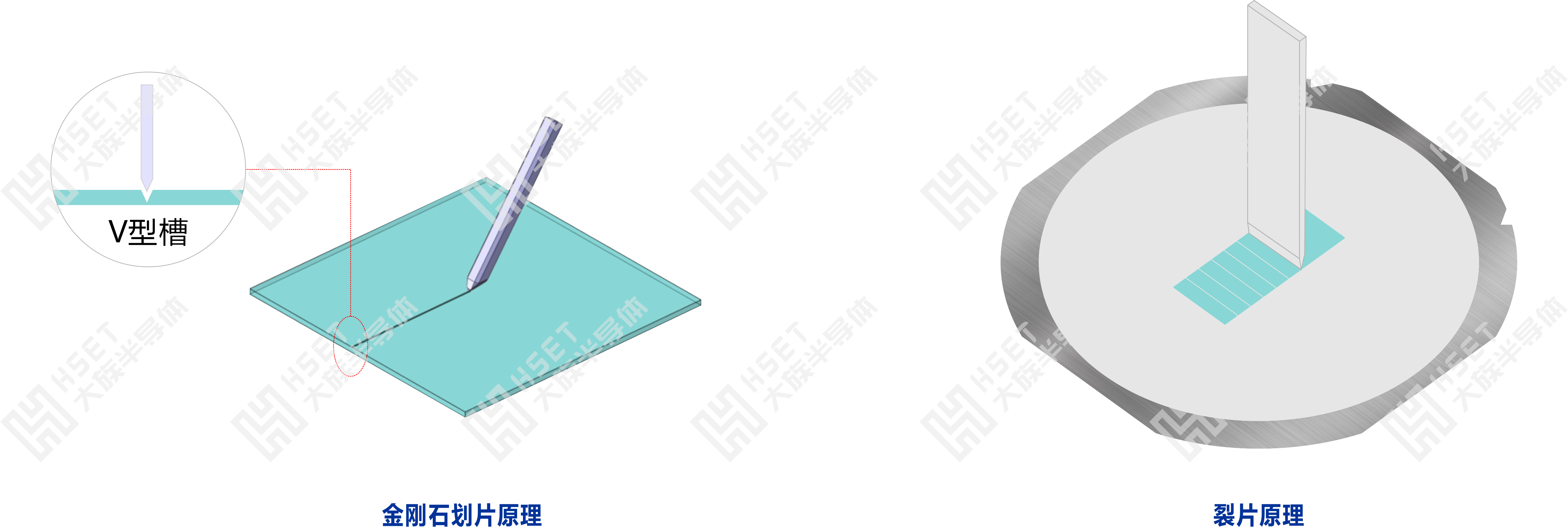 金剛石劃片原理+裂片原理圖.png